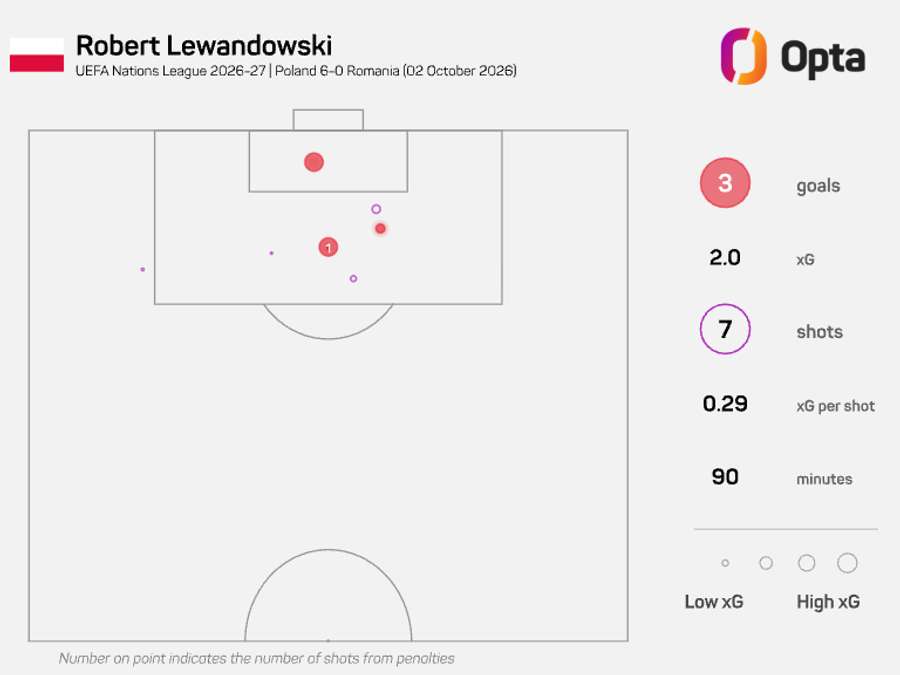 Robert Lewandowski's shot map