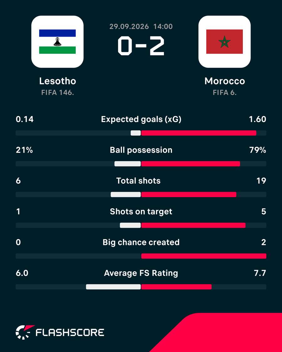 Key match stats Key match stats