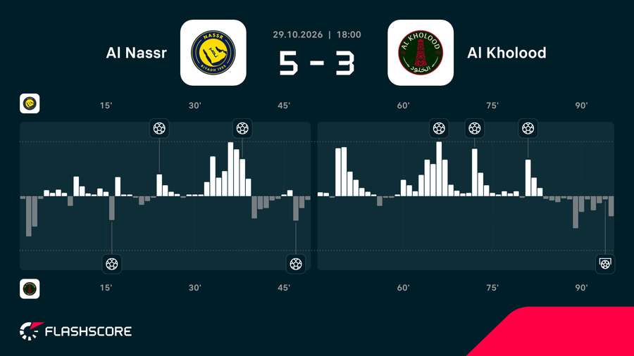Match momentum Match momentum