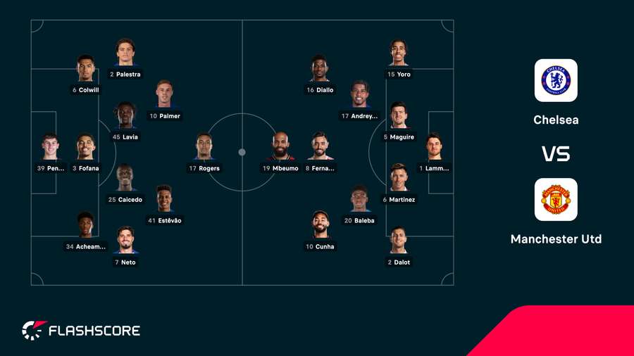 Team line-ups Team line-ups