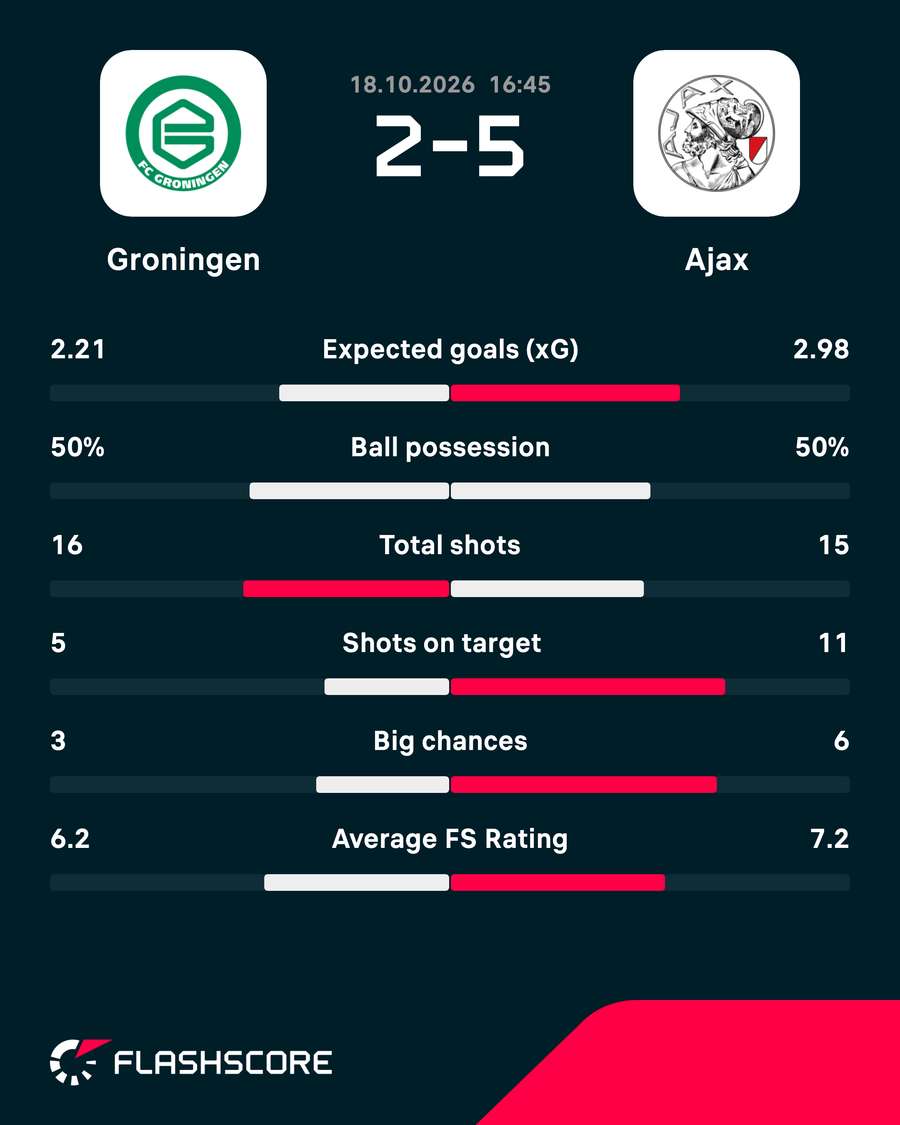 Key match stats Key match stats