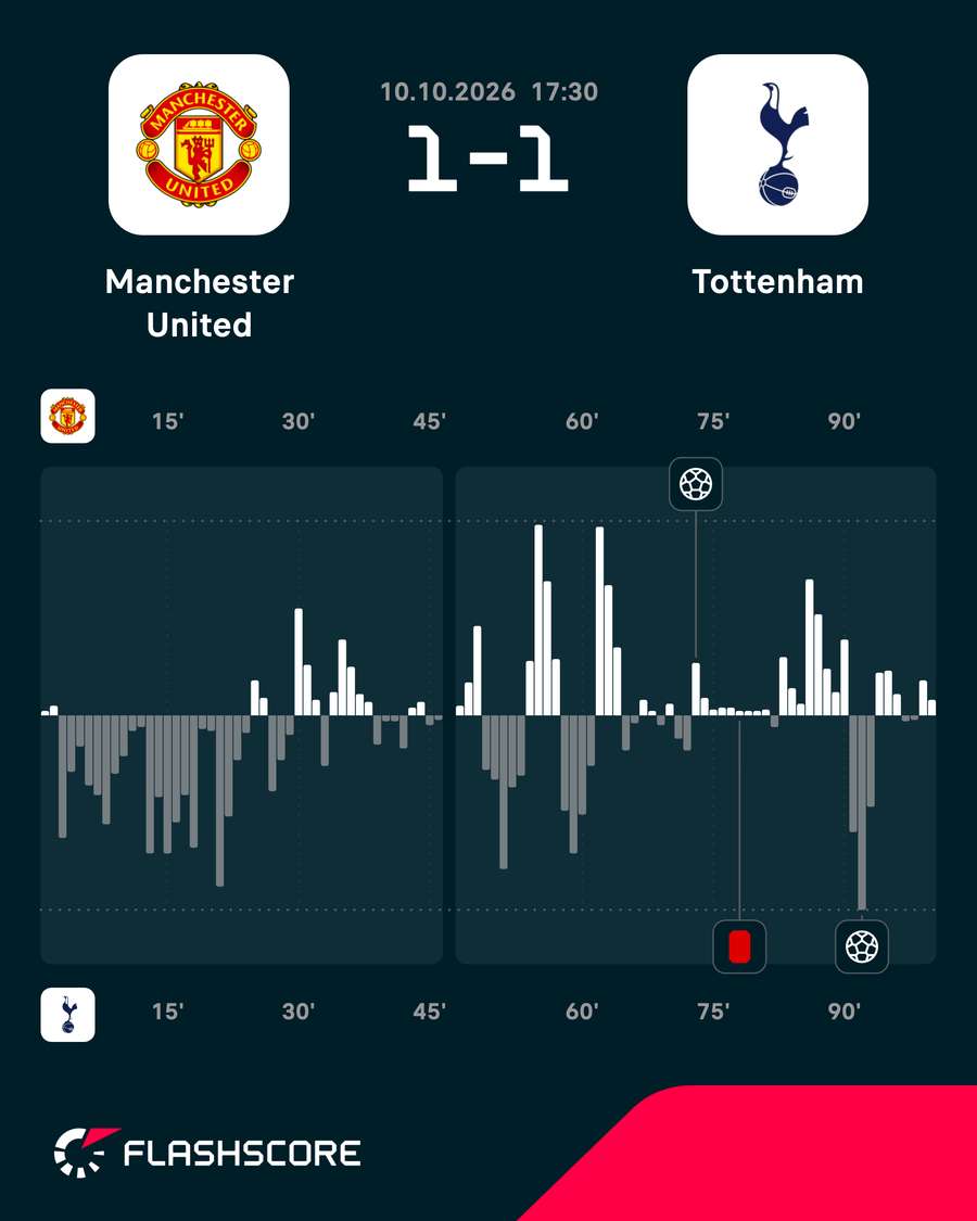 Match momentum