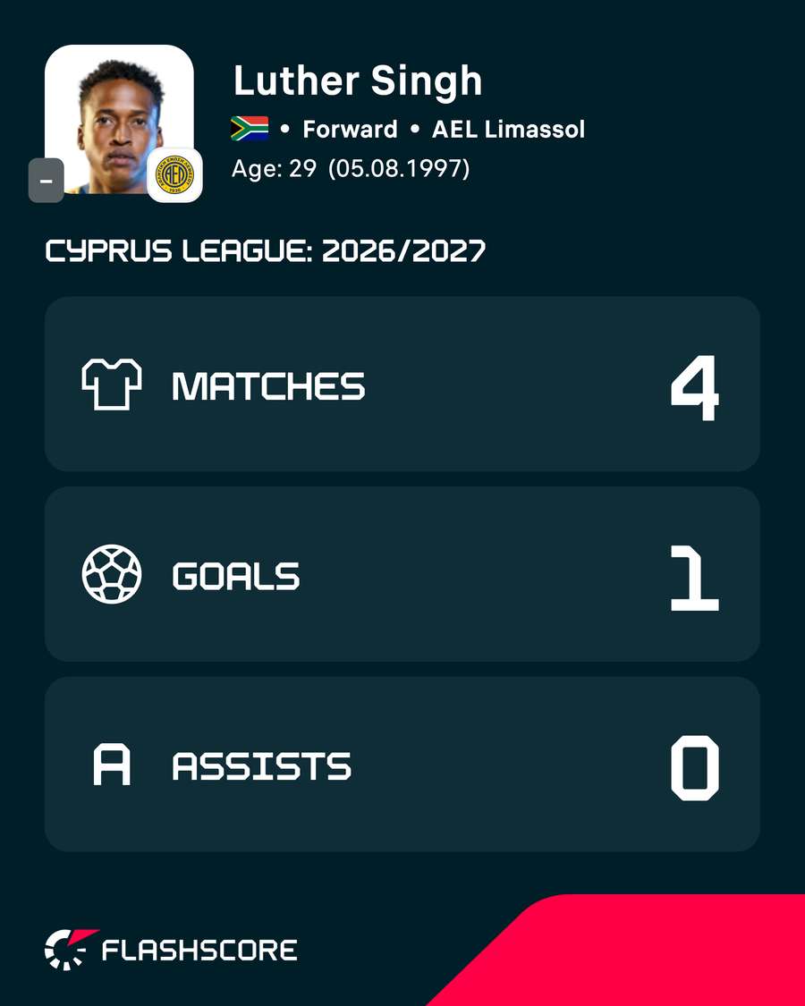 Luther Singh's club season so far