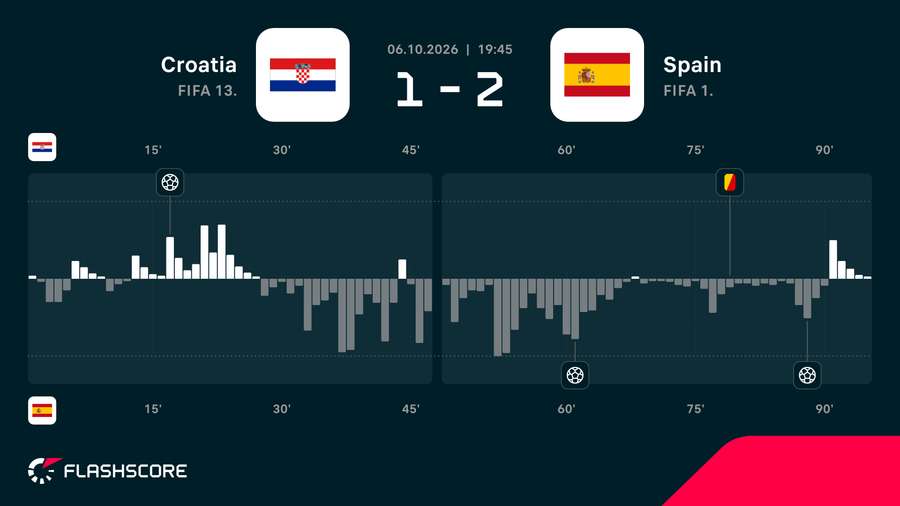 Match momentum Match momentum