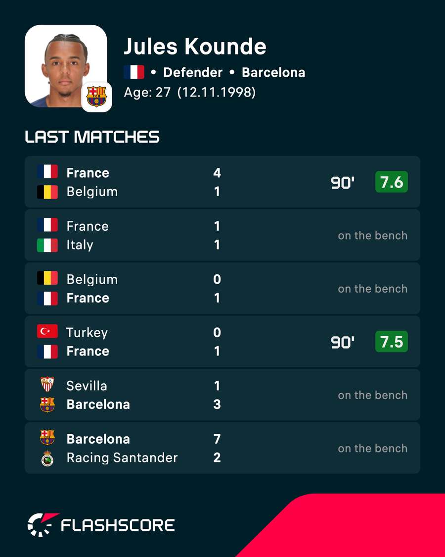 Jules Kounde's recent player ratings
