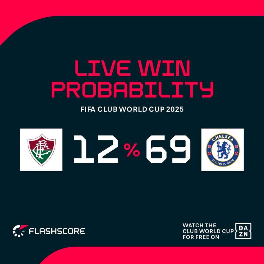 Chelsea are massive favourites against Fluminense