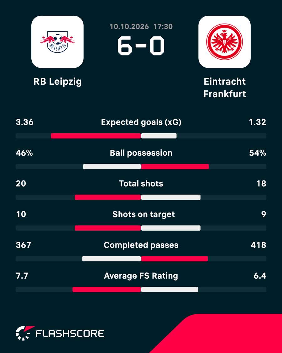Match stats Match stats
