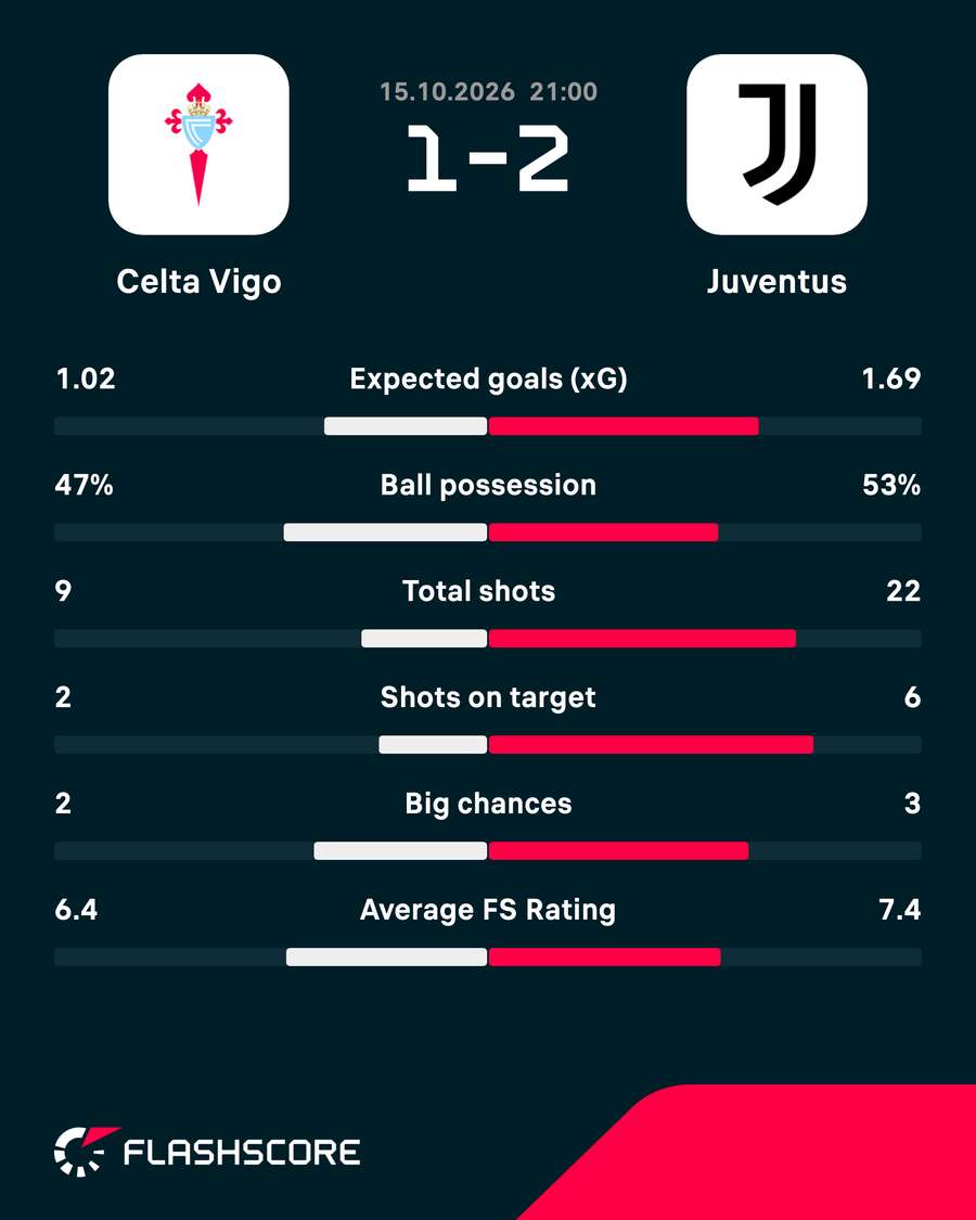 Key match stats