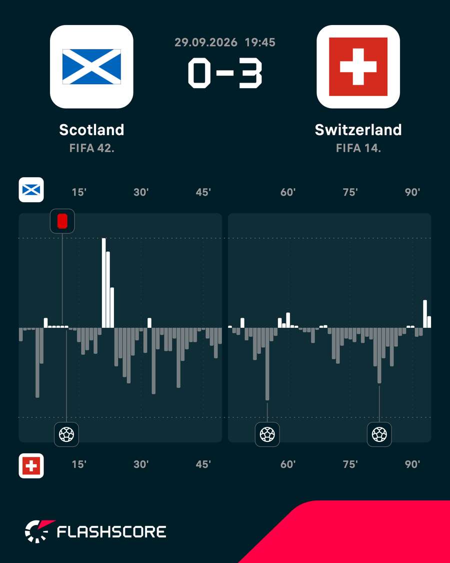 Match momentum Match momentum