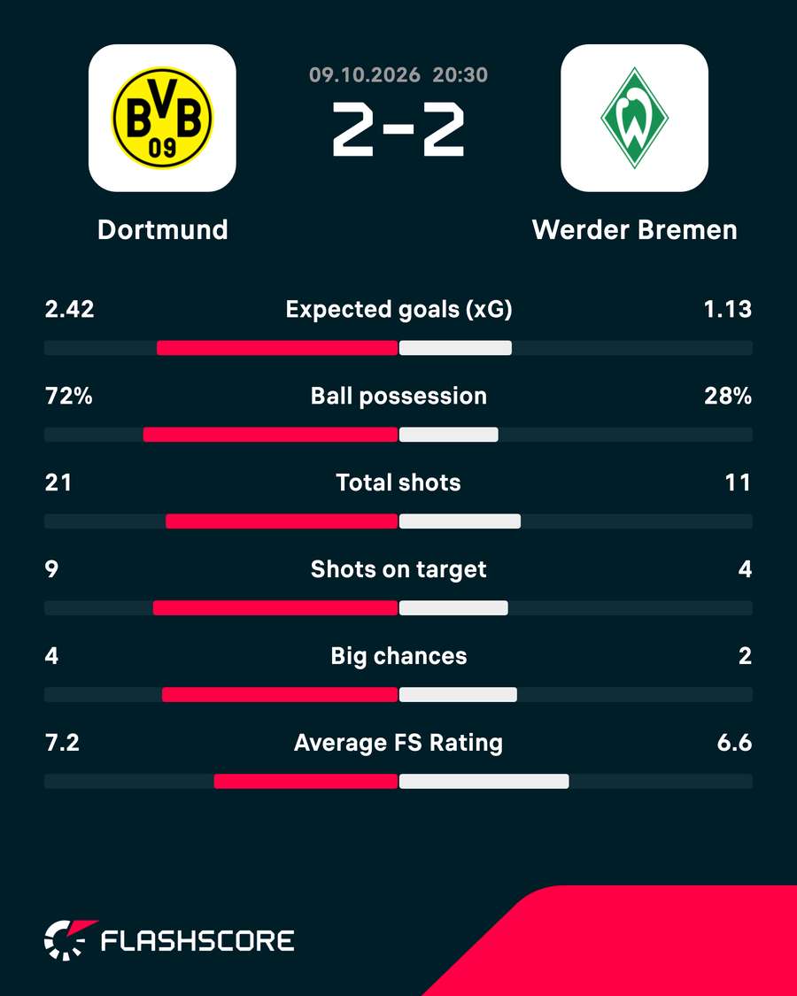 Key match stats Key match stats