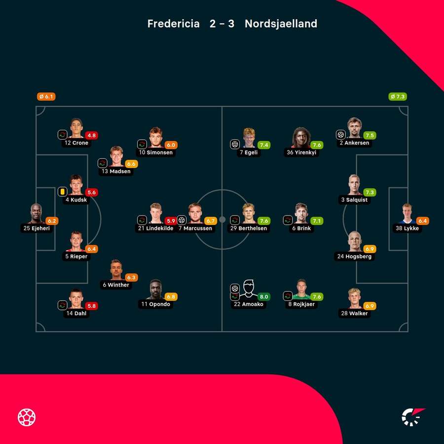 FC Fredericia - FCN - Player Ratings FC Fredericia - FCN - Player Ratings