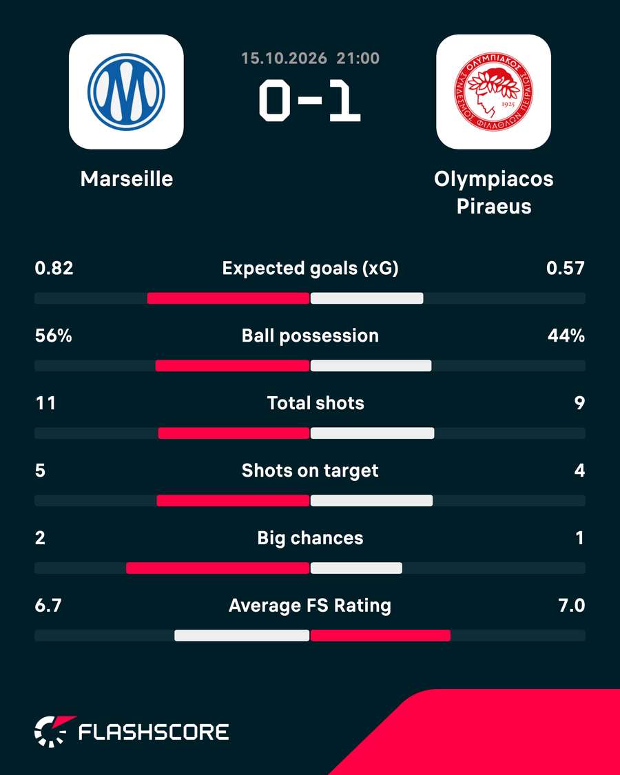 Key match stats Key match stats