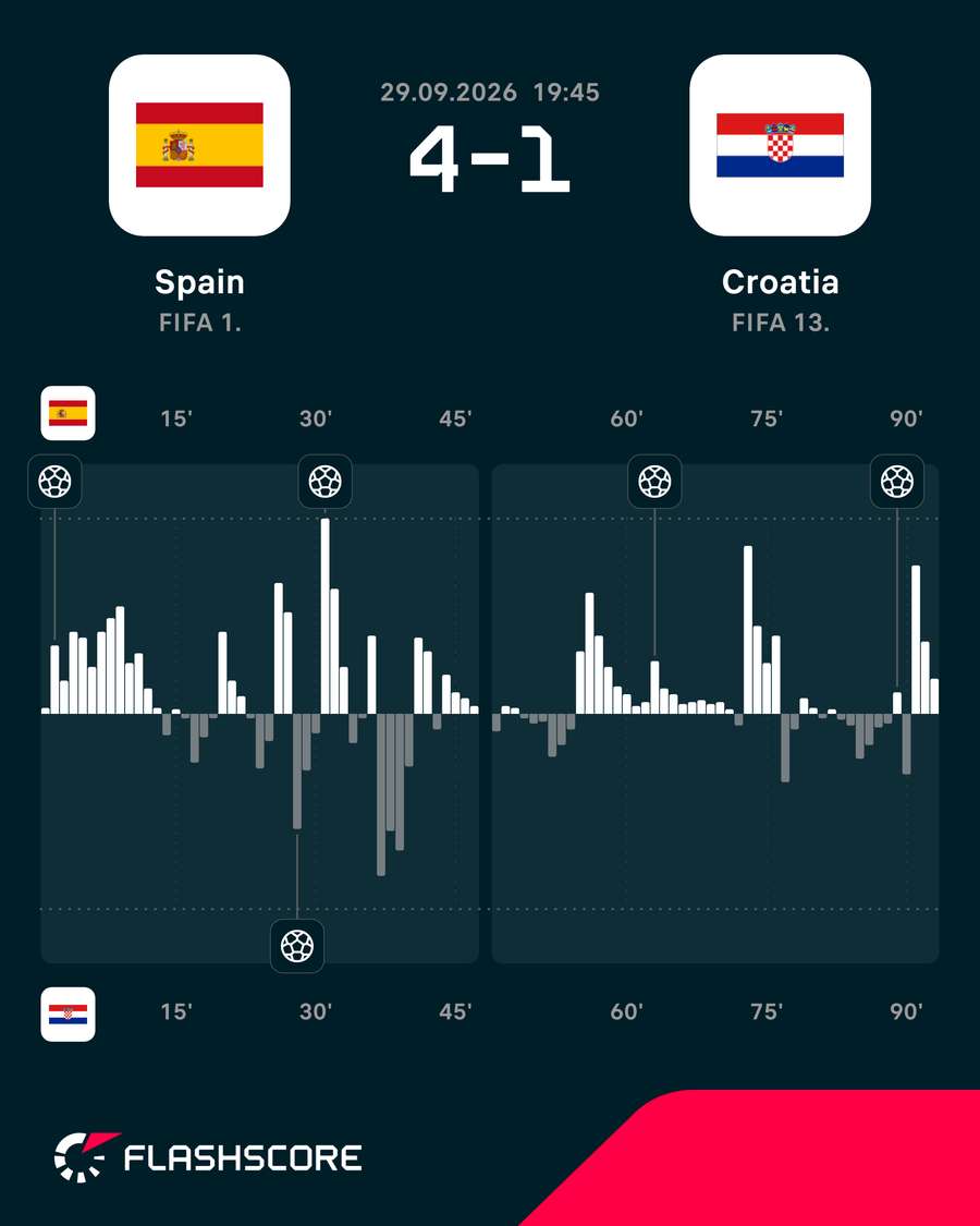 Momentum Momentum