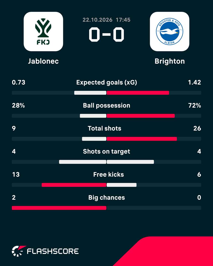 Match stats Match stats