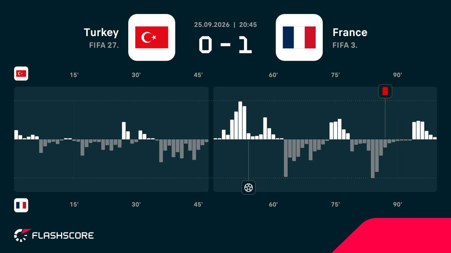 Match momentum