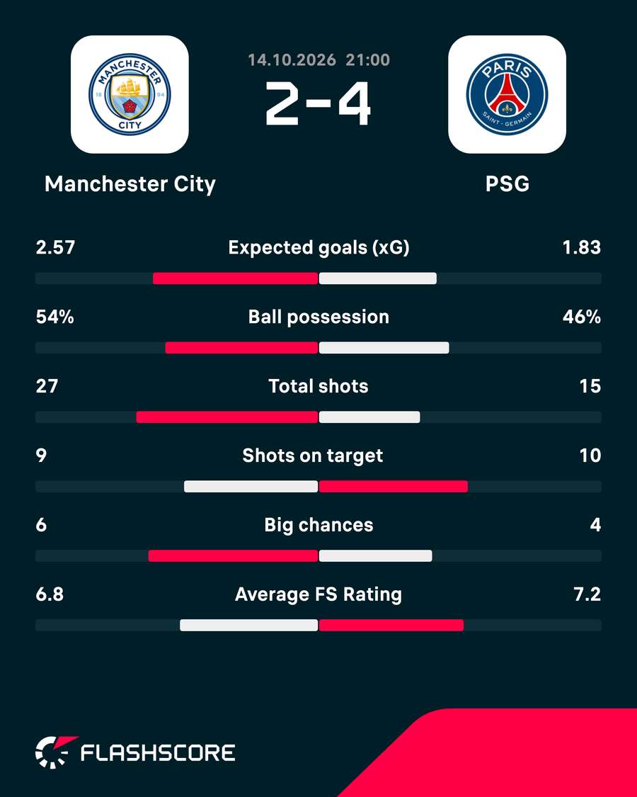 Key match stats Key match stats