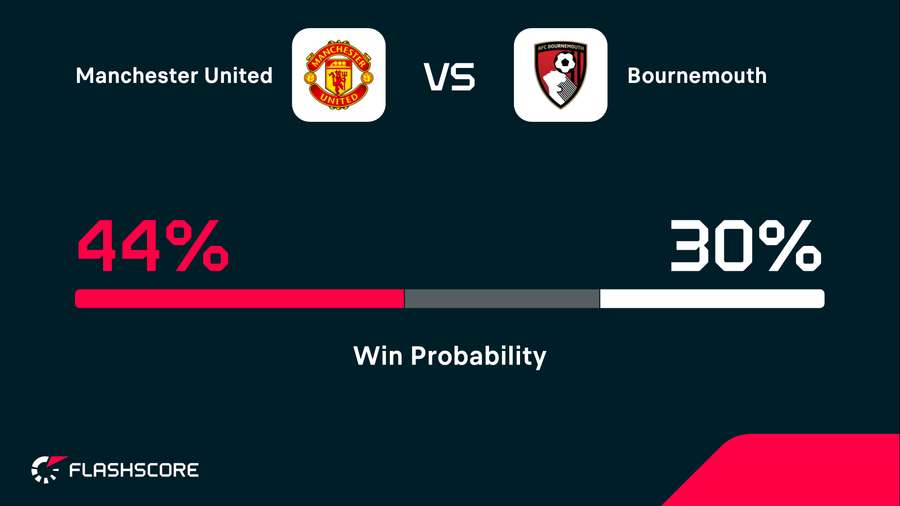 Win probability Win probability