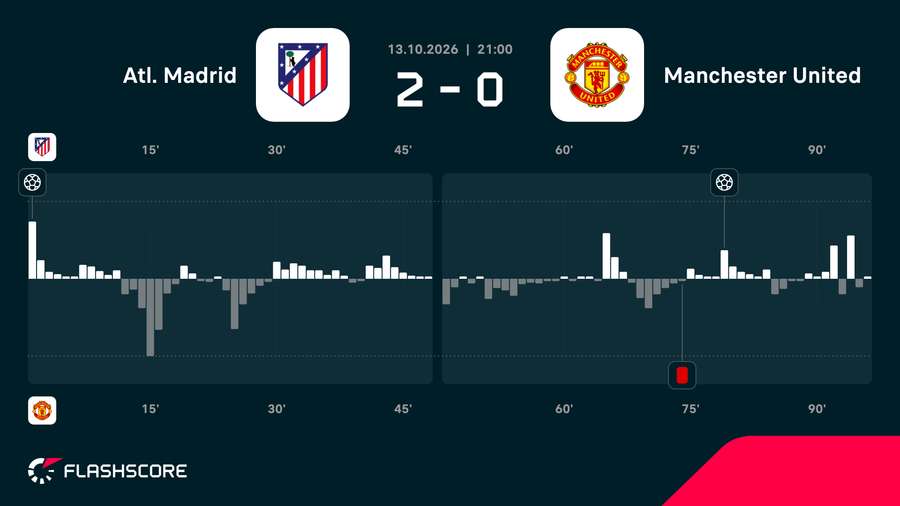 Match momentum Match momentum