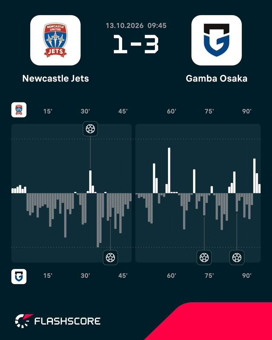 Match momentum