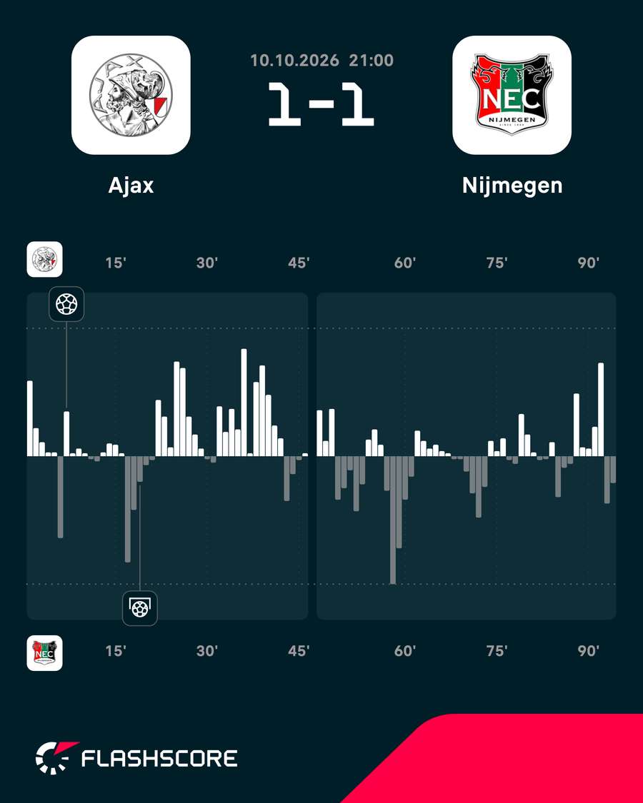 Match momentum Match momentum