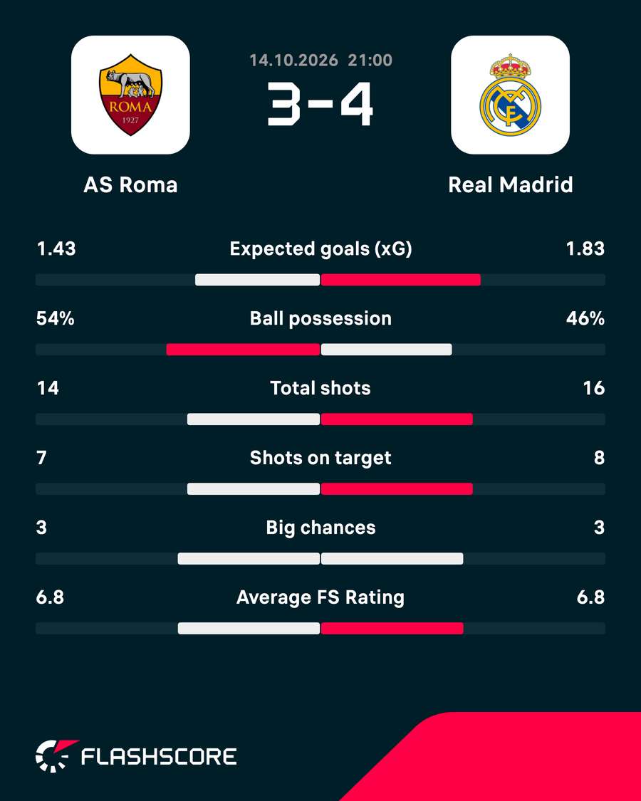Key match stats Key match stats