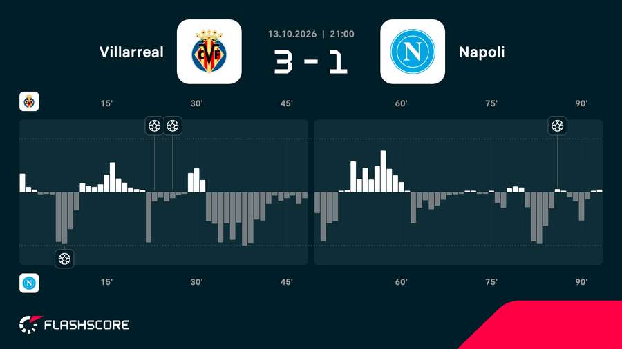 Match momentum Match momentum