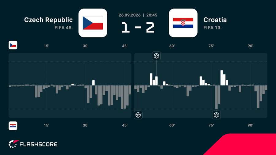 Match momentum
