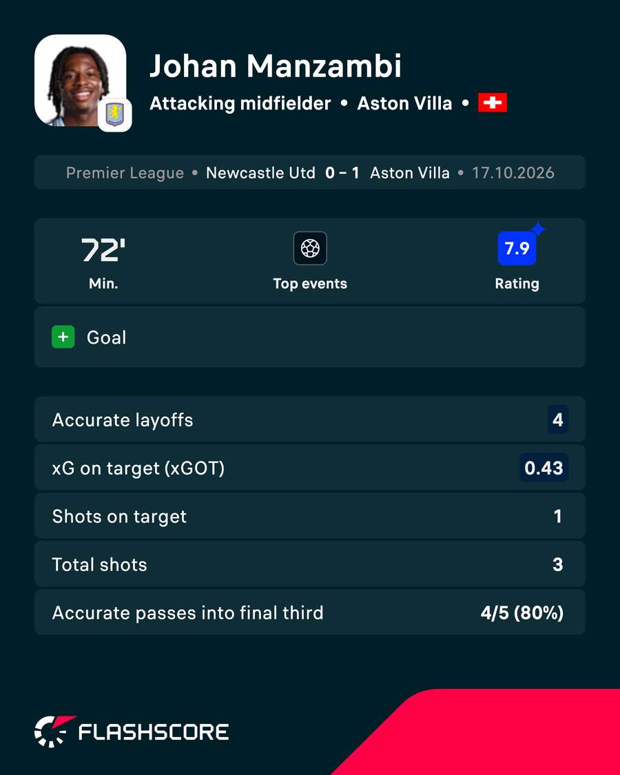 POTM
