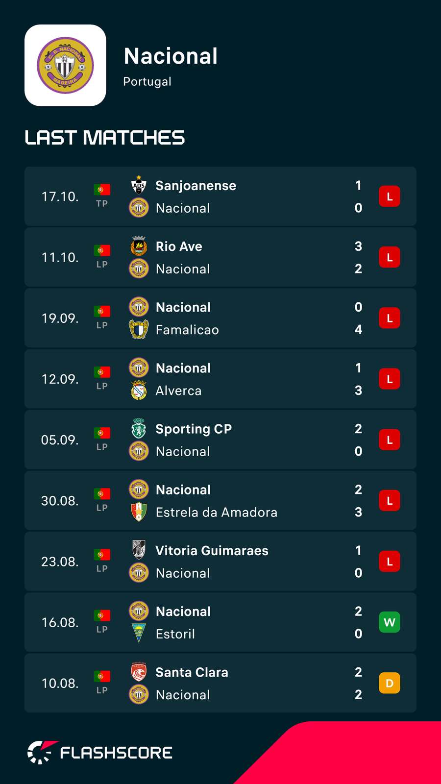Nacional's recent form Nacional's recent form