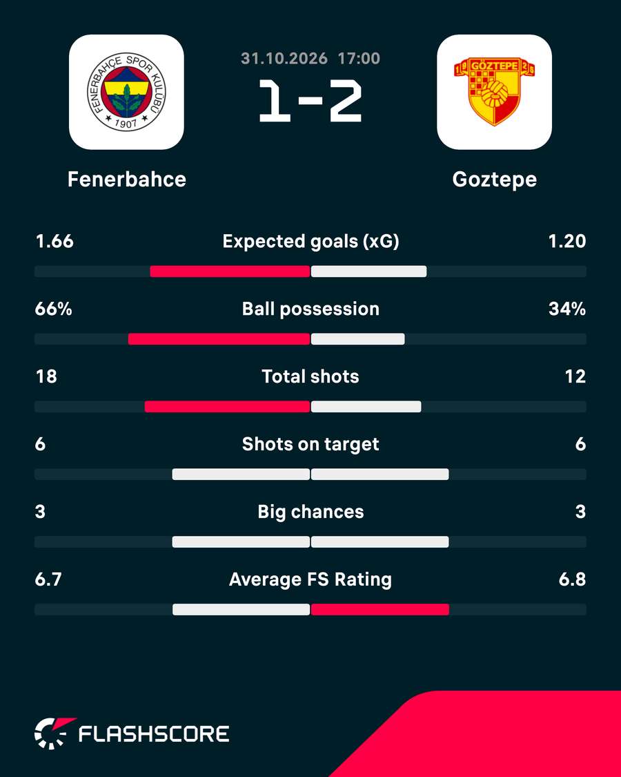 Key match stats Key match stats