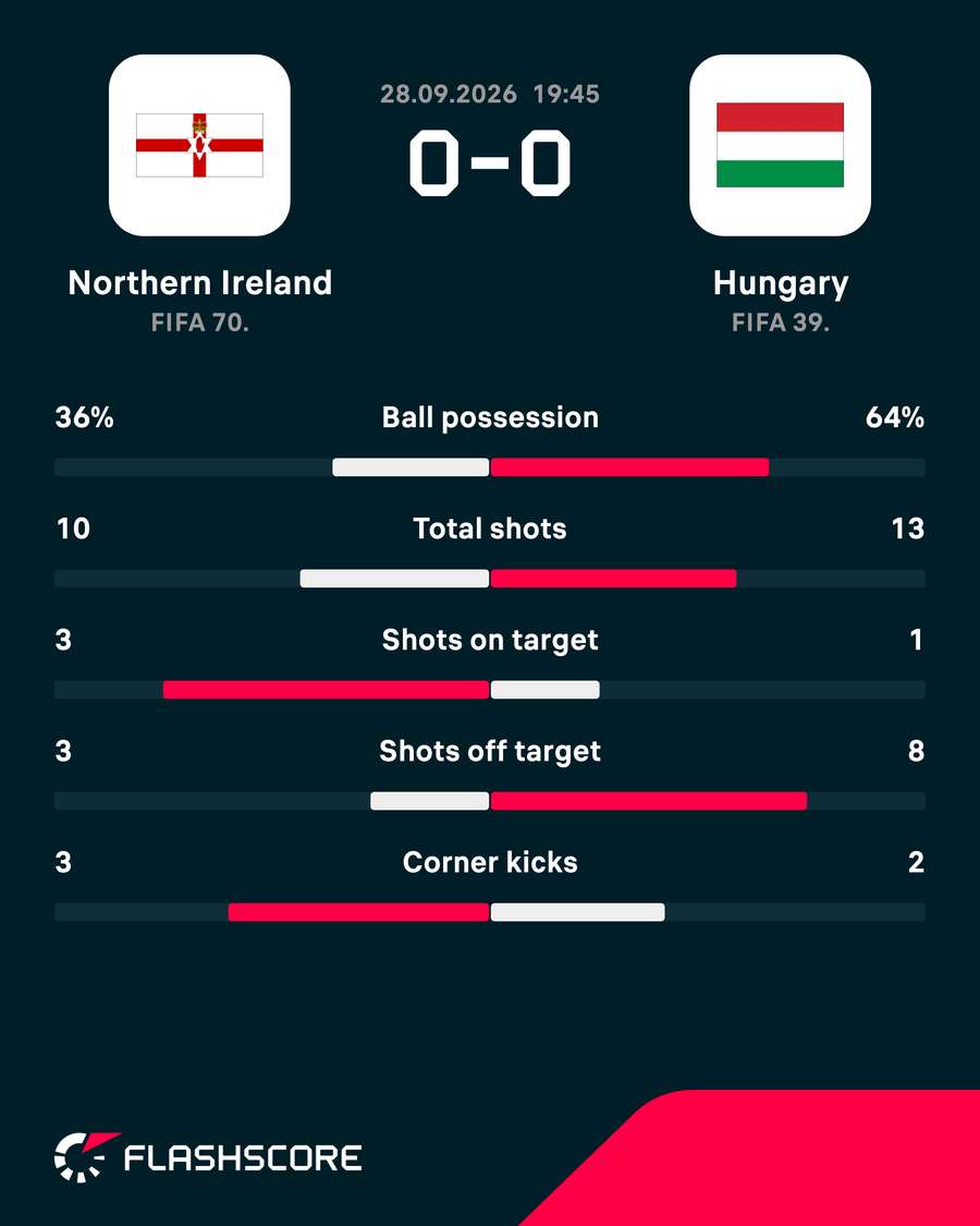 Match stats