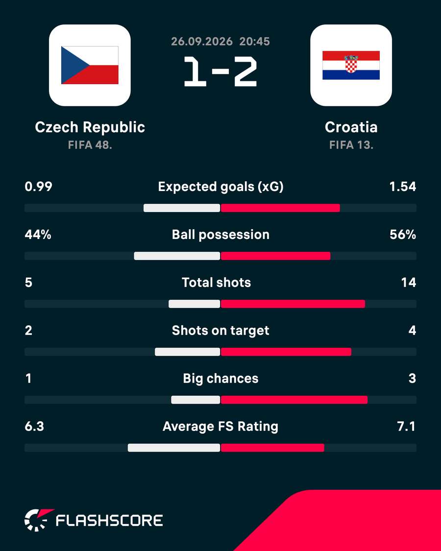 Key match stats