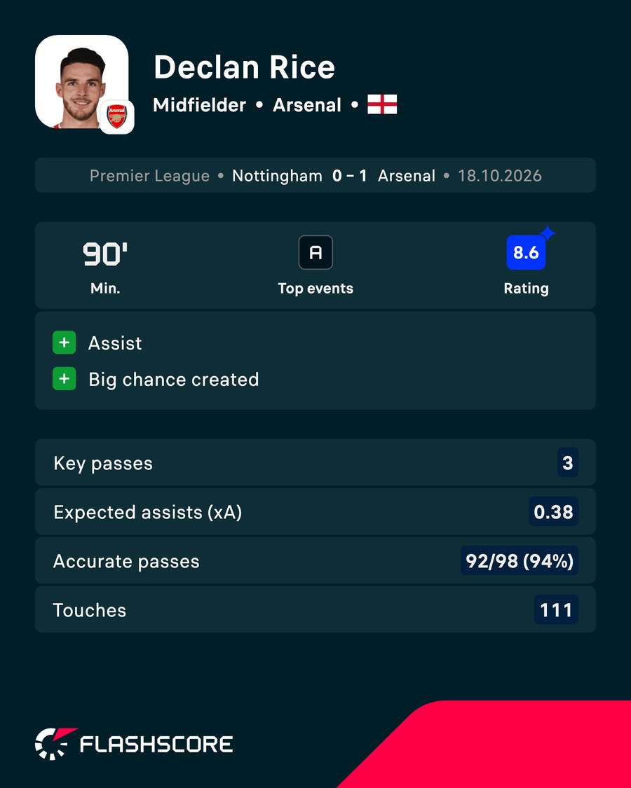 POTM POTM