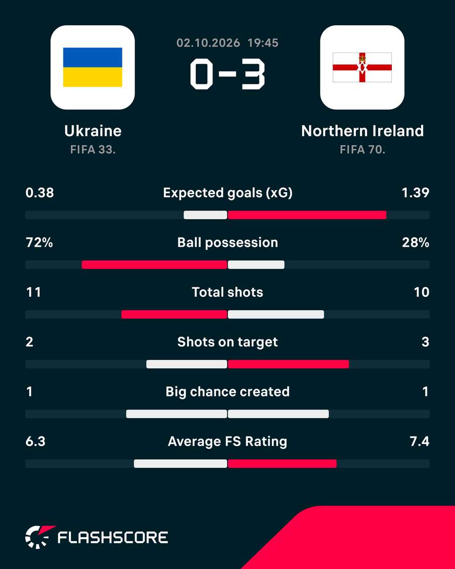 Key match stats Key match stats