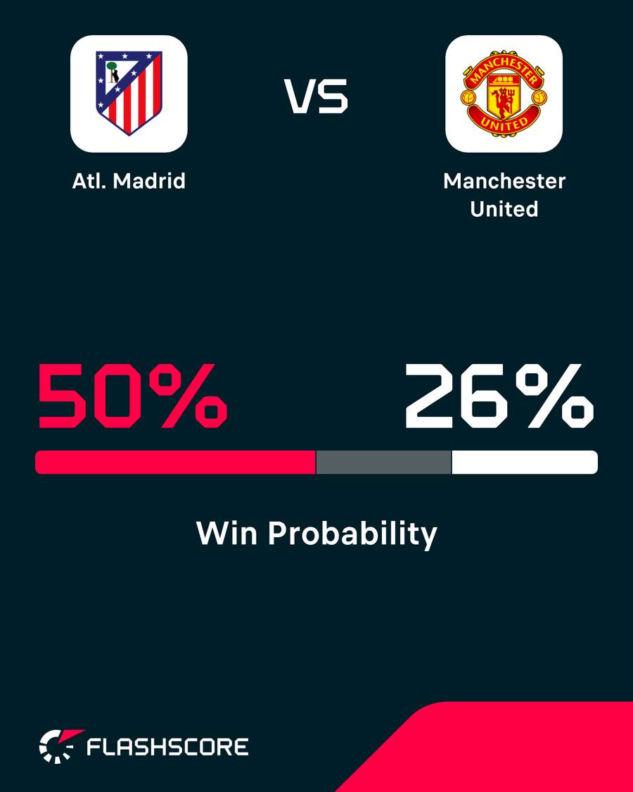 Win probability