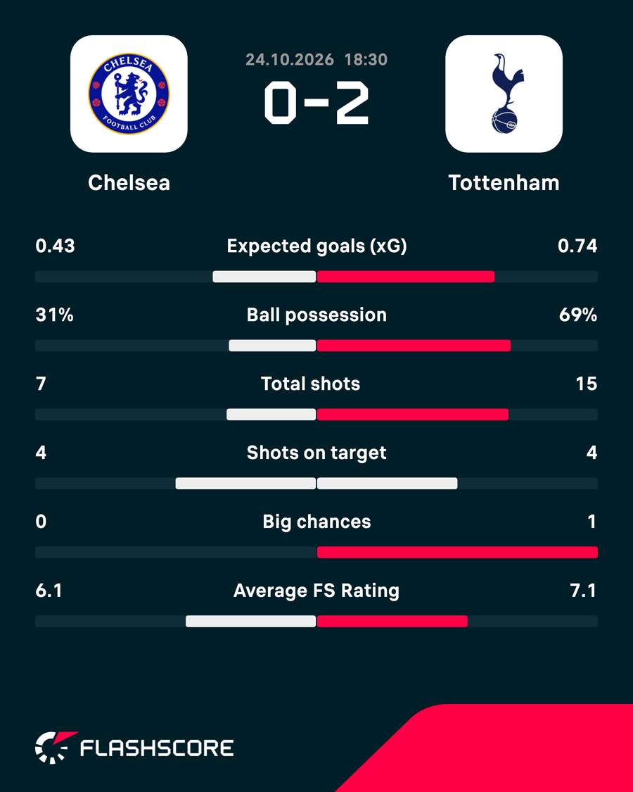 Key match stats