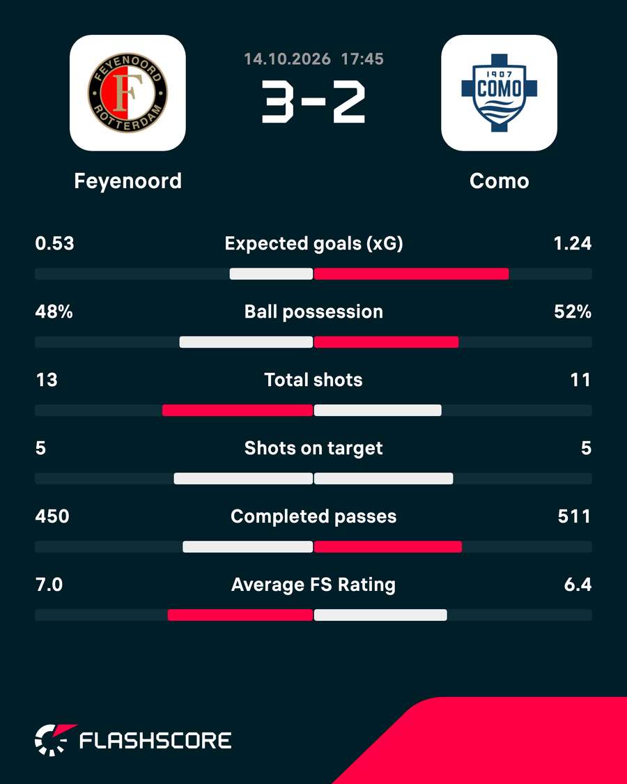 Match stats Match stats