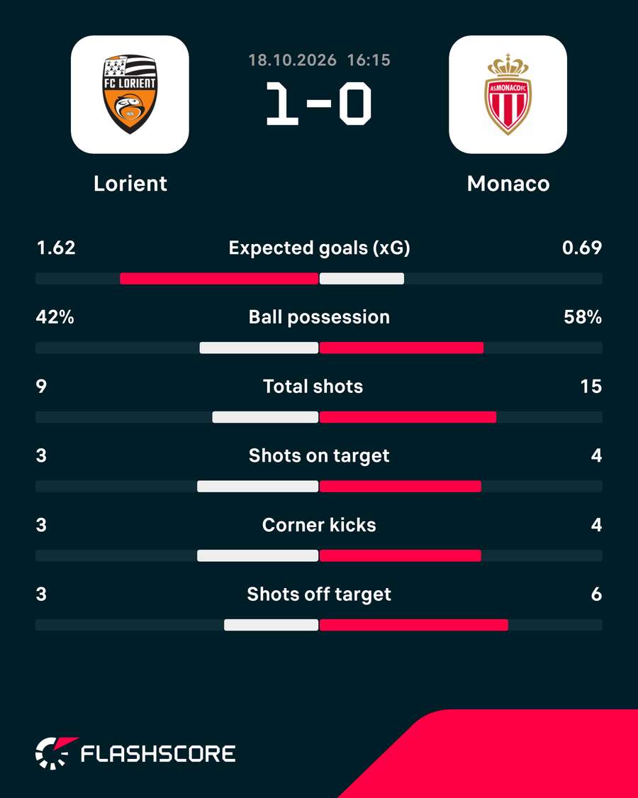Match stats Match stats