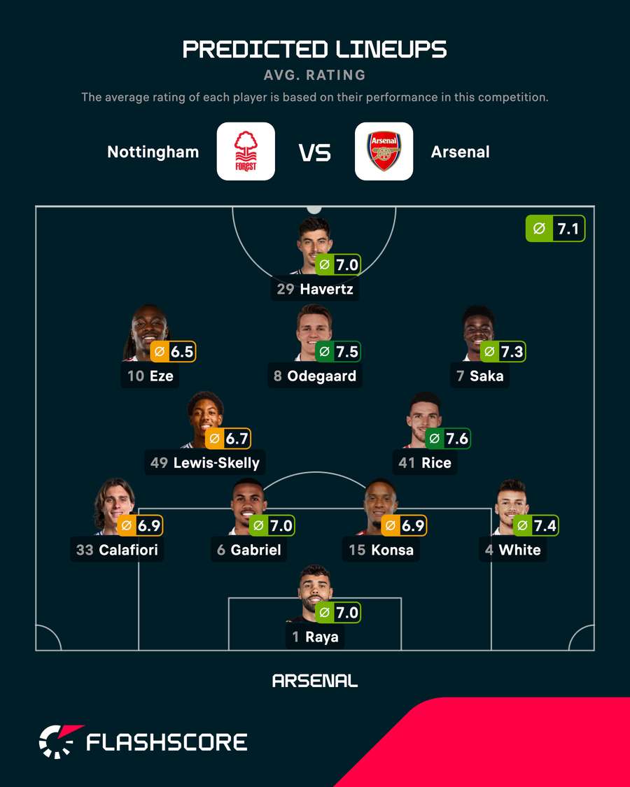Arsenal's predicted line-up vs Nottingham Forest Arsenal's predicted line-up vs Nottingham Forest