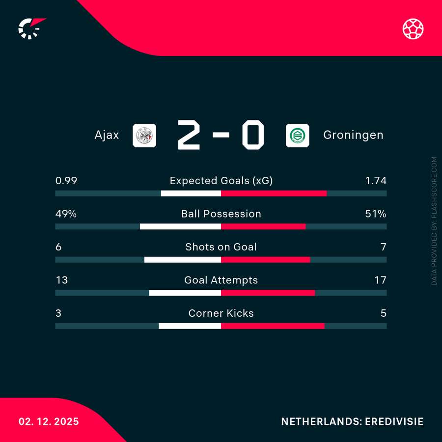 Key match stats Key match stats