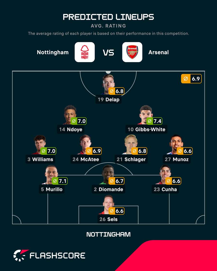 Nottingham Forest's predicted line-up vs Arsenal Nottingham Forest's predicted line-up vs Arsenal