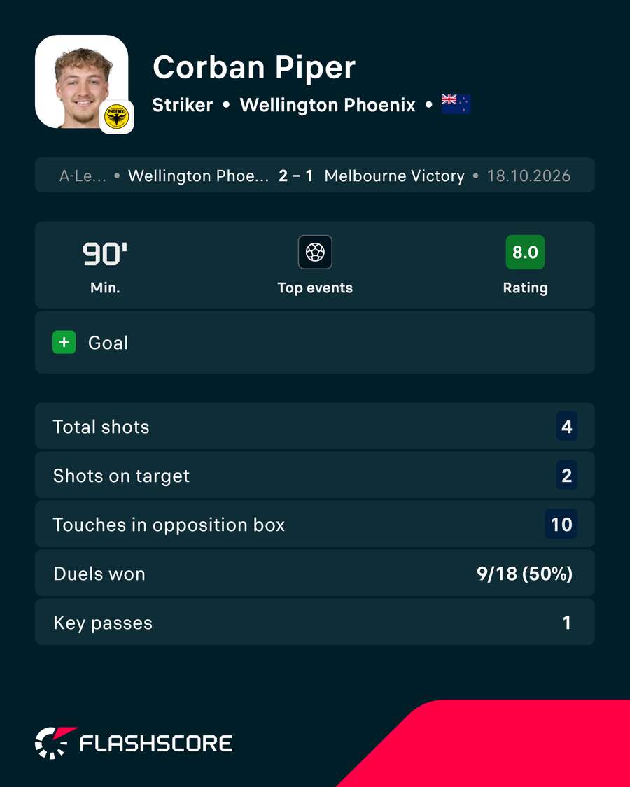 Corban Piper Player Card Corban Piper Player Card