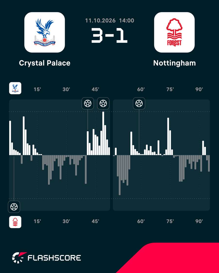 Match momentum Match momentum