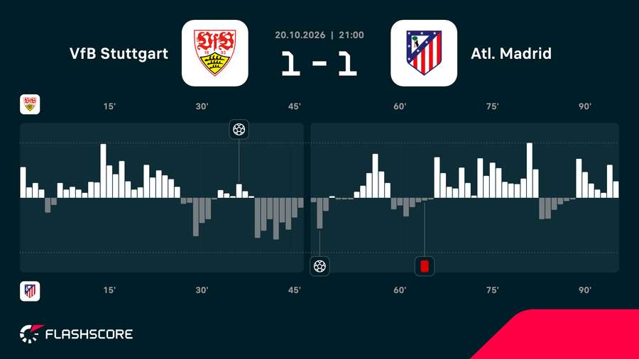 Match momentum Match momentum