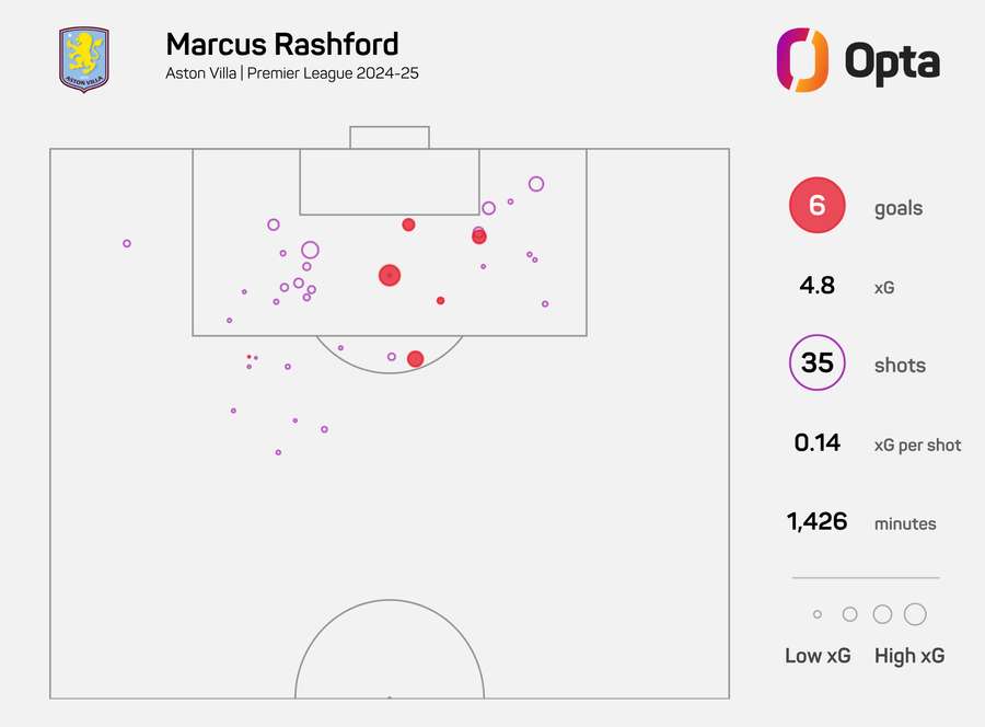 Marcus Rashford xG map in the Premier League in 2024/25 for both clubs Marcus Rashford xG map in the Premier League in 2024/25 for both clubs