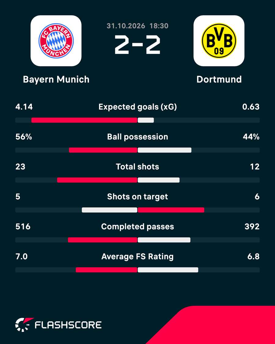 Match stats