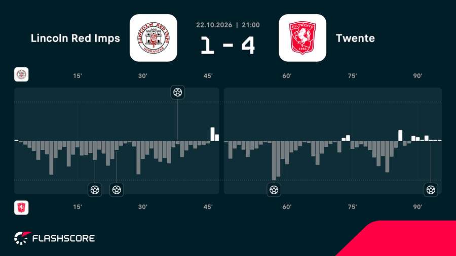 Match momentum