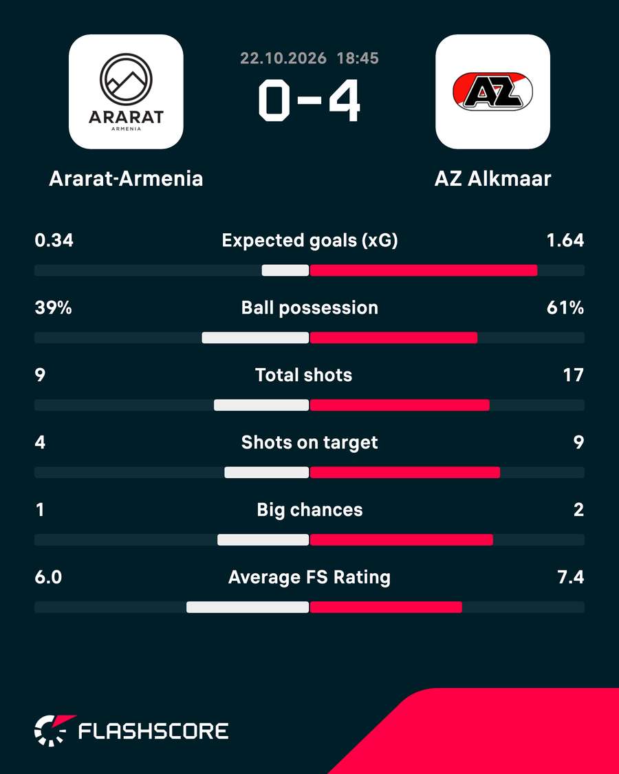 Key match stats Key match stats