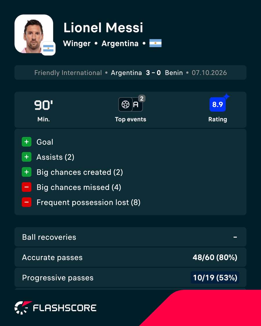 Lionel Messi's playing card Lionel Messi's playing card