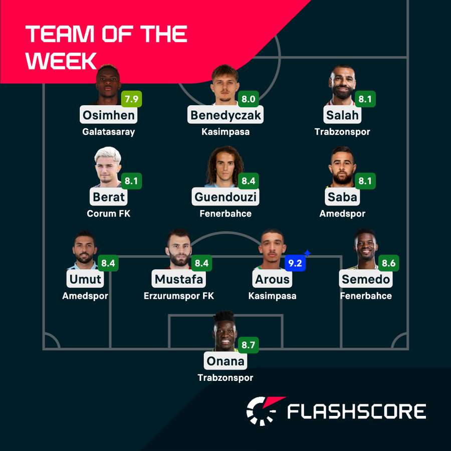 Team of the Week